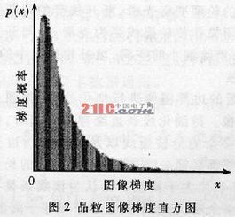 模糊理论教学方法探索