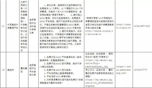 教育部发布疫情防控期间高校在线教学组织与管理工作指导意见