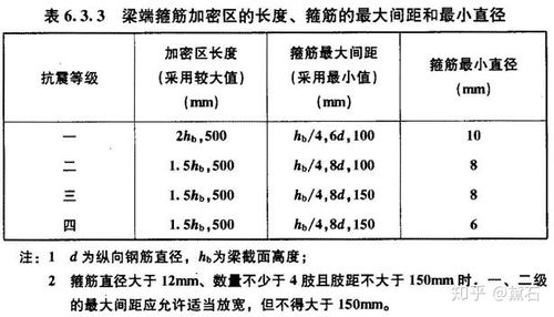 结构抗震计算方法有哪些