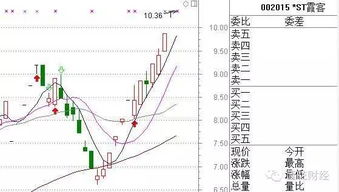 ST股与*ST股有什么区别？