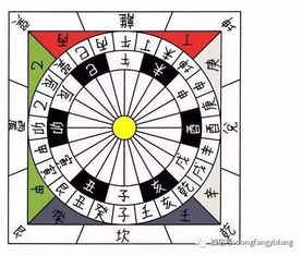 从2017的新气象看天时的力量 干支与命理 视频