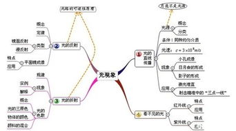 龙门数学内江分享初中物理思维导图 