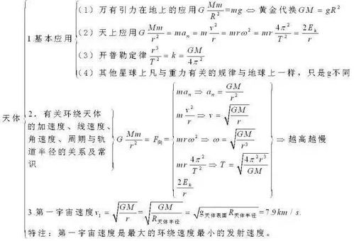 最新高中物理15张精华知识结构图 米粒分享网 Mi6fx Com