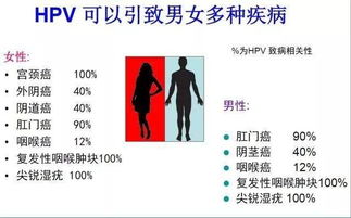 HPV男女都会得,但检查出HPV阳性,如果不治疗会怎样