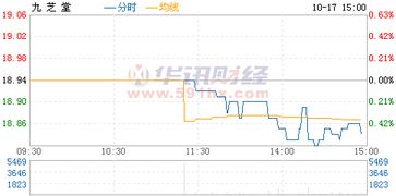 股票000989九芝堂为什么停牌