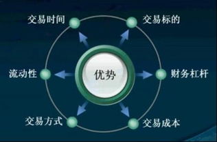 外汇投资入门知识买卖操作及交易技巧全面解析 什么是外汇