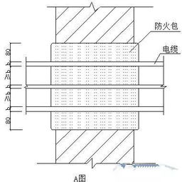 干货丨创优工程电气施工细部节点做法总结 给施工勿动