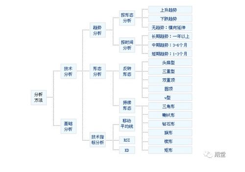 期货直播间到底怎么做 需要什么流程