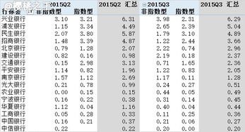 建行基金的持有数量是什么意思？