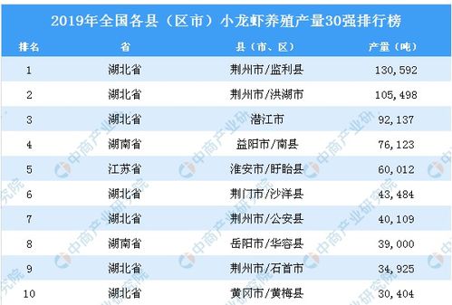 有哪些关于湖北的冷知识 