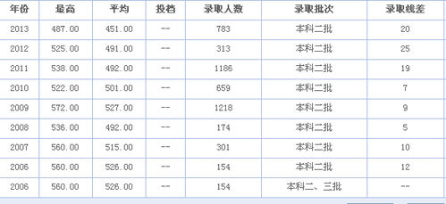 仰恩大学一年学费多少(仰恩大学2021录取分数线)