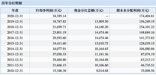 元隆雅图财务压力巨大