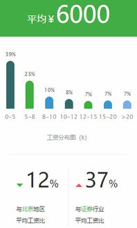 在证劵公司工作的工资怎样