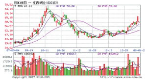 江西铜业8月份还会创新高吗，今年目标价是多少