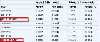 混合型基金，周末和节假日有收益吗，如果有怎么算收益？