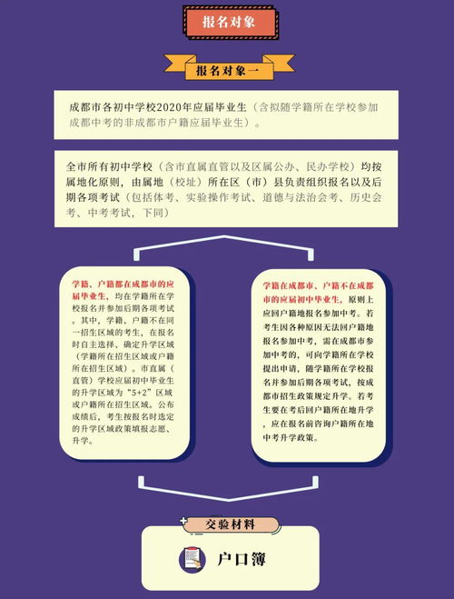 成都不用中考的叫什么职高的