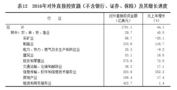 建筑装饰行业在国税第一次开设计费，国税外帐应怎样走