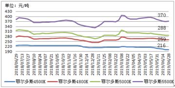 煤炭价格会有涨幅吗？