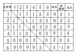 5个队单循环赛编排图 图片搜索