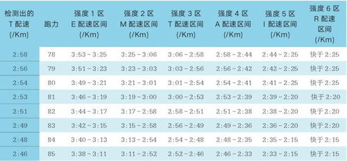 教你一个测算自己6级配速的简单方法