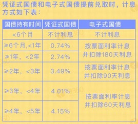 在四大行买国债跟其它行有区别吗哪个安全性更好