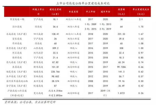 借新债还旧债,高速公路其实没有免费的底气