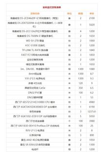 报价优选系列方案 安防监控如何报价 安防监控报价方案