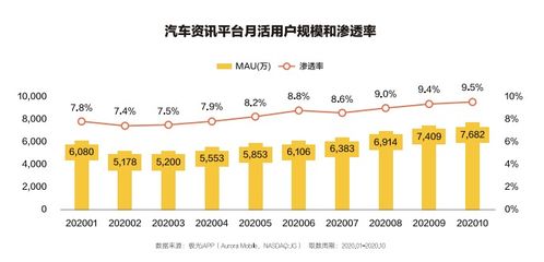 2021年,可能是汽车行业整体上 云 的元年