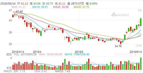 金山软件上市以来股价涨了多少倍