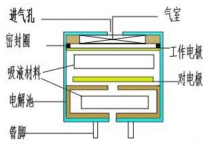 传感与检测技术 气敏传感器的应用 机械工程 传感检测方法 第2版 测量误差的概念 大学本科教材 压电式传感器