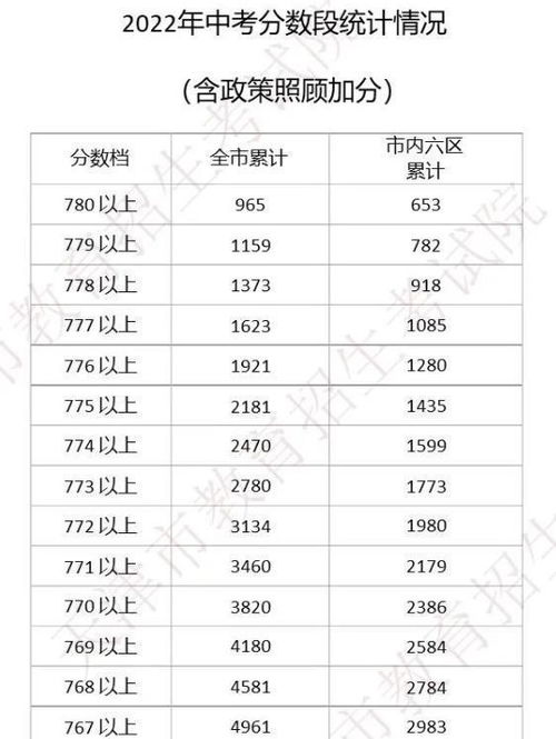 平均分566.95 2022天津中考成绩公布,今天12时起查分