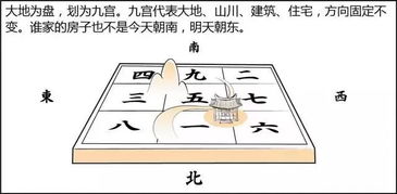 生活道教 看漫画学风水,掌握一些实用的风水知识