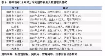 如果三胎政策来了 二胎还有奖励 给你100万,你敢生吗