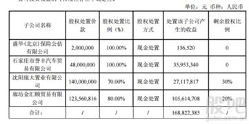 SCR指标如何显示