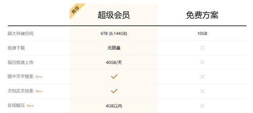 只听说网盘要充钱，送钱送到你暴富的“网盘”见过没？