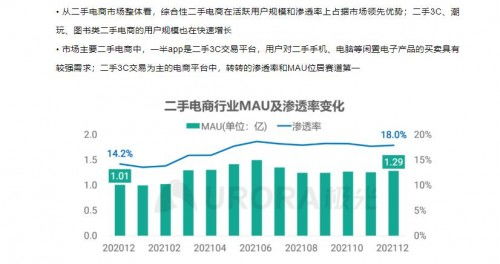 报告 二手交易助力减碳,转转等平台通过技术 服务加速闲置物品流转 