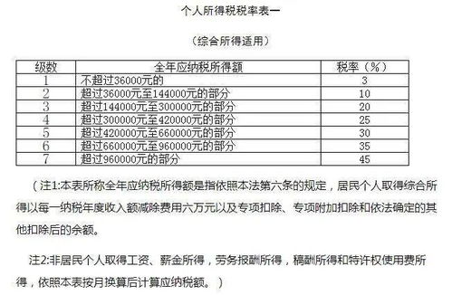 其他权益工具投资怎么做分录 其他权益工具投资的相关费用计入