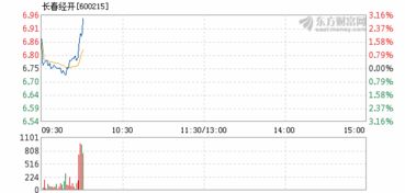 2021年10月26日新浪财经股票首页怎么打不开