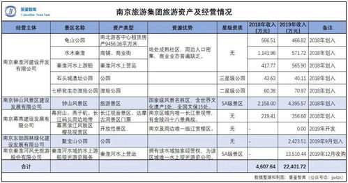 如何核实生产企业的真实生产量