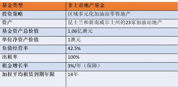 小型加油站需要什么手续及投资多少资金？急！急！