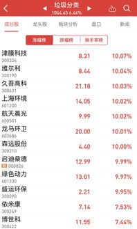 军事高技术分类6大类 (军事高科技的分类主要有几类)