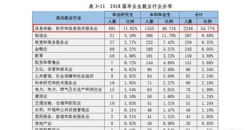 211大学排名 海南高考大学录取分数线