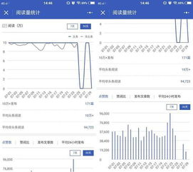 公众号运营者如何让广告主快速找到自己 