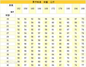 1.75米的身高配什么样的体重才算黄金身材 男人