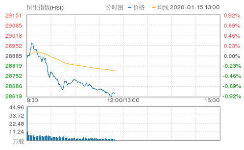 用什么软件可以看恒指连续指数