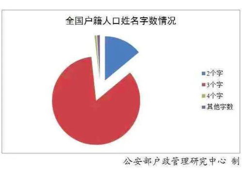 全国有多少人和你同名 手机一查便知 看看你的名字是爆款吗