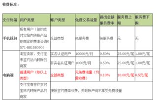 管家婆中，用转账的方式支付客户款项，手续费应该怎么录？