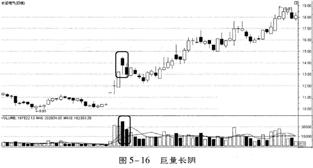 股票已经几乎没有获利盘了，主力会不会大幅拉升