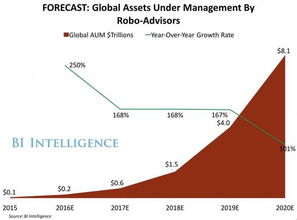 Wealth Effect代表什么？