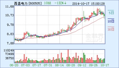 93年买的锦州铁合金股票、凯特股票，从未领取过股息分红，现在还能领吗？如何领？